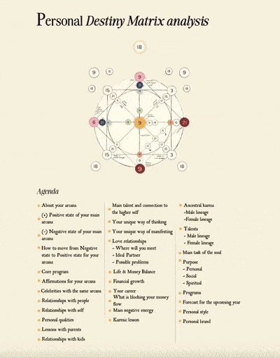 Personal Destiny Matrix Analysis | Guide to your potential