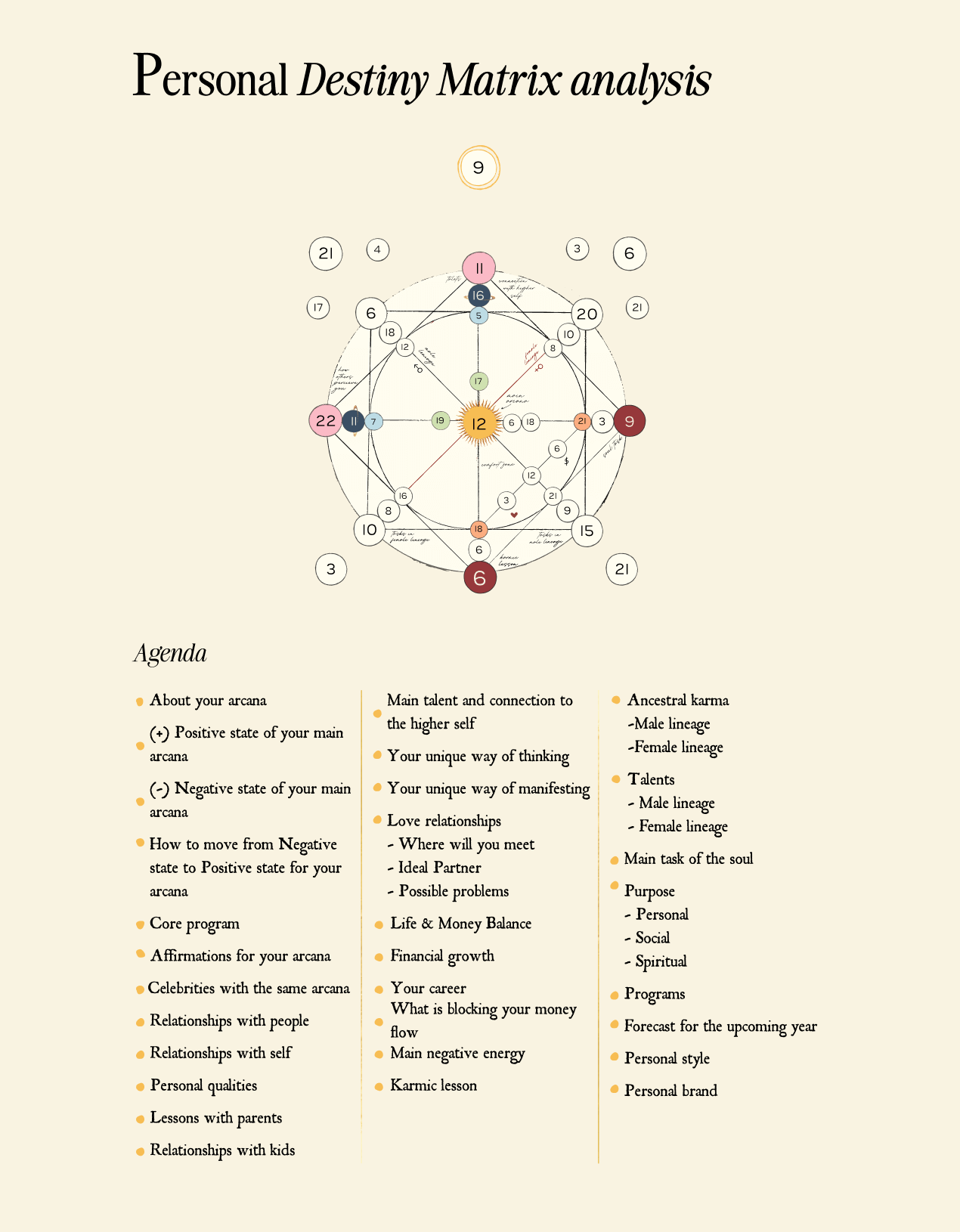 Personal Destiny Matrix Analysis | 46+ pages