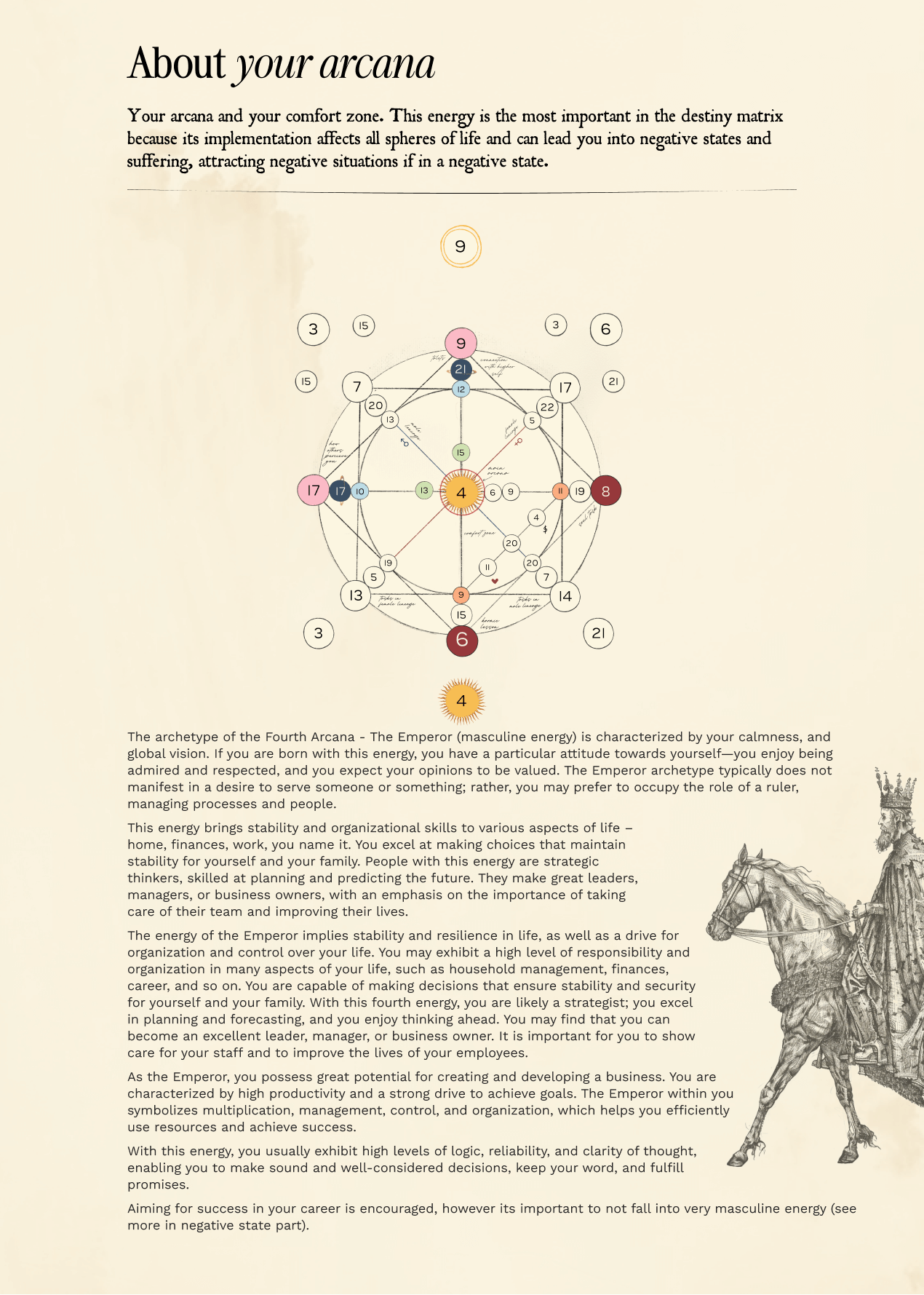 Personal Destiny Matrix Analysis | 46+ pages